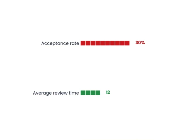 How to Get Your Journal Indexed in Scopus: Complete 2026 Guide
