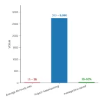 How to Hire a Research Assistant for Your Book Project: Complete 2026 Guide 1 Grouped Bar chart: How To Hire A Research Assistant For Your Book Project