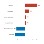 How to Optimize Your Book for AI Search Engines Like ChatGPT 1 Diverging Bar chart: How To Optimize Your Book For Ai Search Engines Like Chatgpt