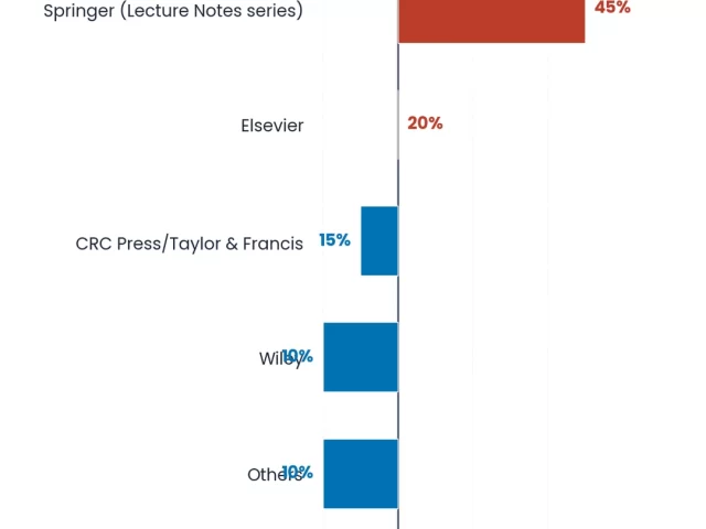 Scopus-Indexed Book Chapters: Requirements, Publishers & Acceptance Strategy