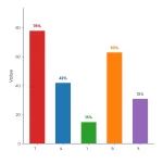 How to Write a Book Using AI Tools: The 2026 Author's Guide 1 Grouped Bar chart: How To Write A Book Using Ai Tools The 2026 Authors Guide