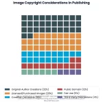 Waffle chart: Image Copyright For Books How To Use Photos Legally In 2026