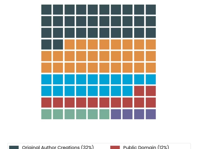 Image Copyright for Books: How to Use Photos Legally in 2026