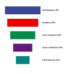 Funnel chart: Imposter Syndrome For Book Authors How To Push Through Doubt