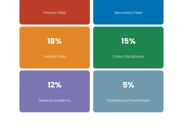 Interdisciplinary Book Publishing: Finding the Right Press