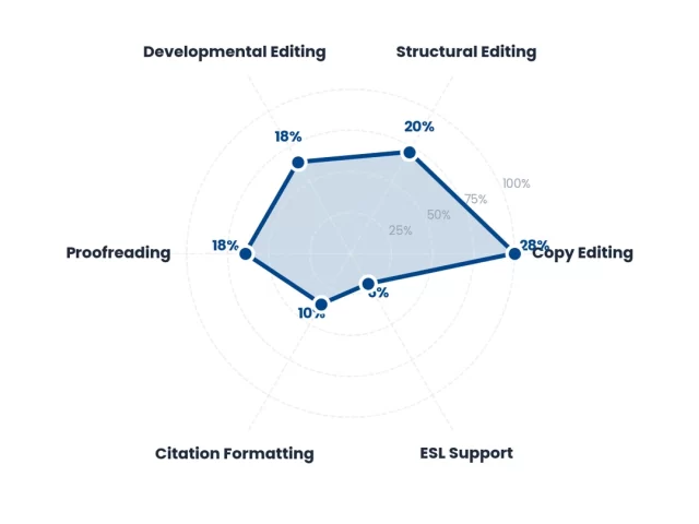 Journal Editor Responsibilities: Daily Tasks to Strategic Duties