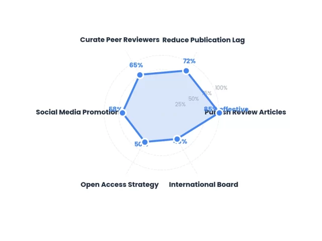 Journal Impact Factor Calculation: Simple Explanation for Editors