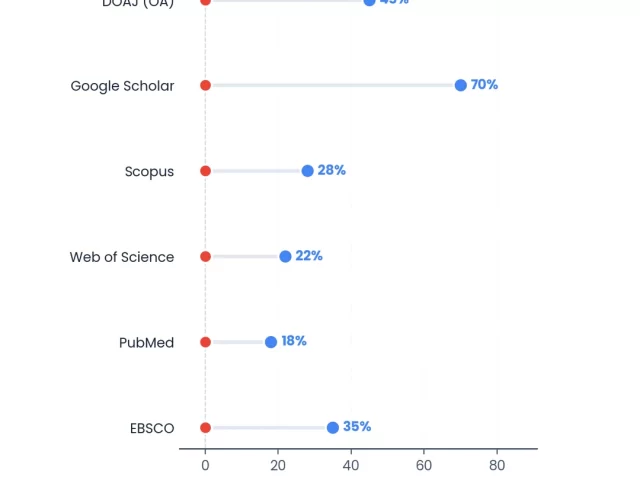 Journal Indexing Checklist: 25-Point Pre-Application Audit