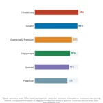 Progress Bar chart: Journal Plagiarism Policy Tools Thresholds And Best Practices