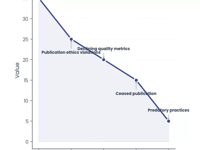 Journal Removed From Scopus: Complete Recovery Roadmap (2026)