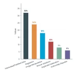 Grouped Bar chart: Journal Retraction Policy Cope Compliant Template And Guide