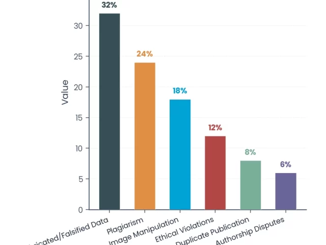 Journal Retraction Policy: COPE-Compliant Template and Guide