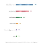 Pictogram Bar chart: Journal Revenue Models Compared Subscription Vs Oa Vs Hybrid