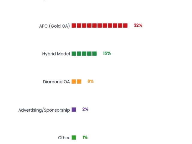 Journal Revenue Models Compared: Subscription vs OA vs Hybrid