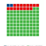 Waffle chart: Kdp Income What Self Published Authors Actually Make