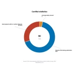 Managing Co-Author Conflicts: Communication Guide for Book Teams 1 Donut chart: Managing Co Author Conflicts Communication Guide For Book Teams