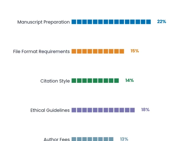 Manuscript Formatting Guidelines: What Every Publisher Requires