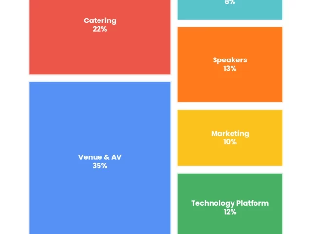 Measuring Academic Conference Impact: Beyond Attendance Numbers