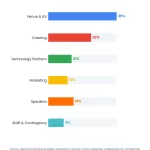 Progress Bar chart: Medical Conference Cme Credits Complete Setup Guide For Organizers