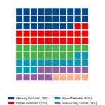 Waffle chart: Neuroscience Symposium Planning Lab To Lecture Event Guide