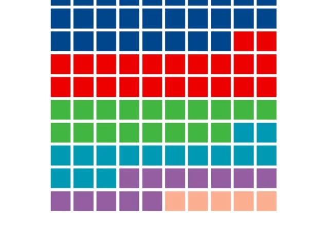 Neuroscience Symposium Planning: Lab-to-Lecture Event Guide