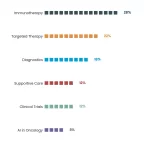 Oncology Symposium Organization: Sensitive Topic Event Guide 5 Pictogram Bar chart: Oncology Symposium Organization Sensitive Topic Event Guide