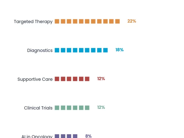 Oncology Symposium Organization: Sensitive Topic Event Guide