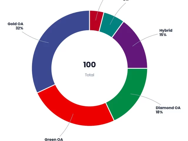 Open Access Journal Business Model: Revenue Streams That Work