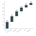 ORCID Integration for Journals: Technical Setup and Benefits 5 Waterfall chart: Orcid Integration For Journals Technical Setup And Benefits