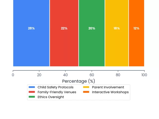 Pediatric Conference Planning: Child-Focused Event Best Practices