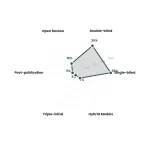 Peer Review Turnaround Time: Industry Benchmarks and Solutions 6 Radar chart: Peer Review Turnaround Time Industry Benchmarks And Solutions