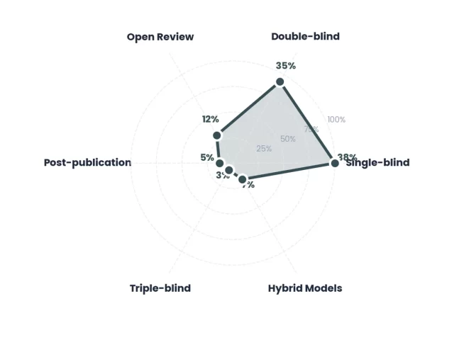 Peer Review Turnaround Time: Industry Benchmarks and Solutions