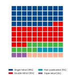 Peer-Reviewed Book Chapters: How to Get Published in Top Volumes 3 Waffle chart: Peer Reviewed Book Chapters How To Get Published In Top Volumes