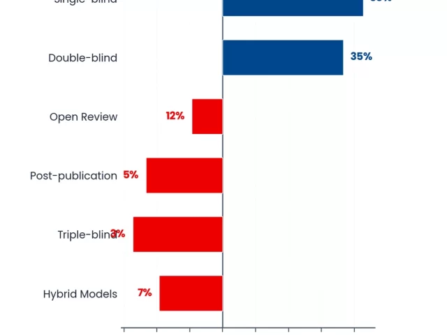 Peer Reviewer Training: Resources to Improve Review Quality