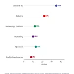 Post-Conference Follow-Up: 5 Email Templates That Get Responses 1 Lollipop chart: Post Conference Follow Up 5 Email Templates That Get Responses