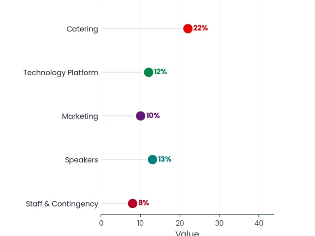 Post-Conference Follow-Up: 5 Email Templates That Get Responses