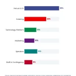 Post-Event Survey Questions: 25 Questions That Reveal Real Insights 5 Progress Bar chart: Post Event Survey Questions 25 Questions That Reveal Real Insights
