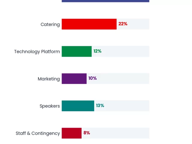 Post-Event Survey Questions: 25 Questions That Reveal Real Insights