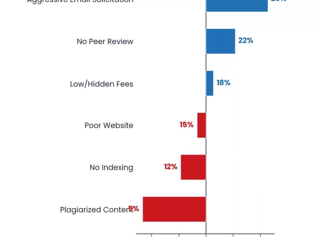Predatory vs Legitimate Journals: 12 Warning Signs to Know