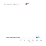 Preprint Policy for Journals: Accept, Reject, or Embrace? Expert Guide to Journal Preprint Policies 4 Lollipop chart: Preprint Policy For Journals Accept Reject Or Embrace