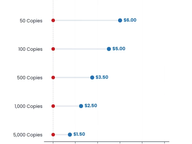 Print on Demand vs Offset Printing: Which Saves Authors Money?