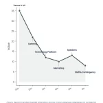 Psychology Conference Best Practices: APA Guidelines Made Simple 1 Line chart: Psychology Conference Best Practices Apa Guidelines Made Simple