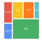 Treemap chart: Publishing Theory Books How To Get Your Framework Recognized