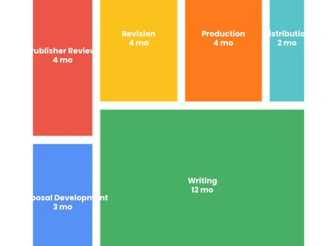 Publishing Theory Books: How to Get Your Framework Recognized