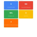 Stat Cards chart: Pubmed Indexing Requirements Medical Journal Editors Checklist