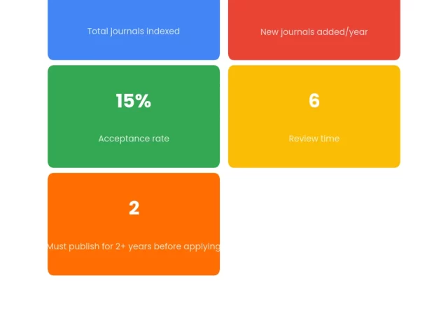 PubMed Indexing Requirements: Complete Guide for Medical Journal Editors