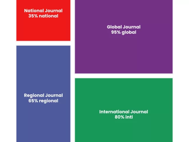 Regional vs International Journal: Positioning Strategy Guide