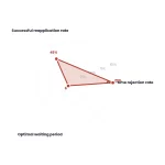 Radar chart: Rejected From Scopus Your 90 Day Reapplication Strategy