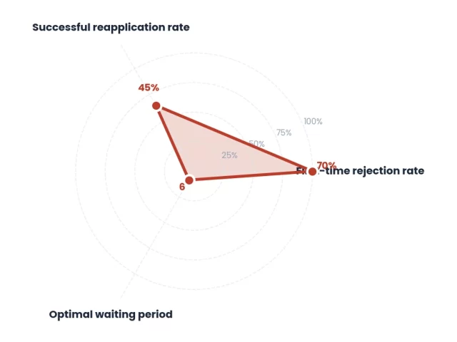 Rejected From Scopus? Your 90-Day Reapplication Strategy & Recovery Guide