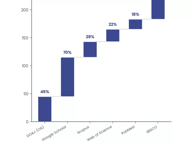 SCIE vs SCI Indexing: Which One Should Your Journal Target?